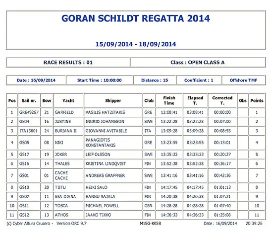 GORAN SCHILDT REGGATA