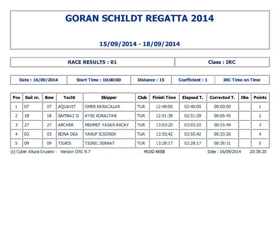 GORAN SCHILDT REGGATA